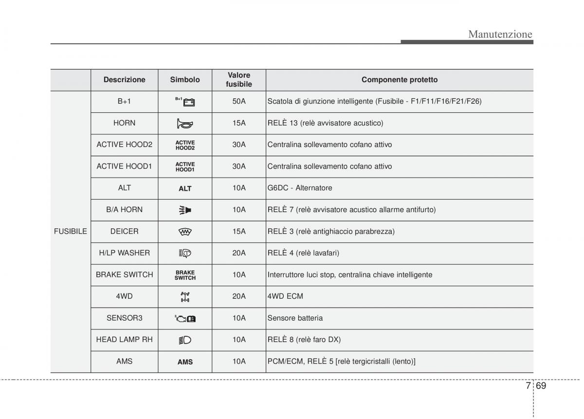 KIA Sorento II 2 manuale del proprietario / page 625