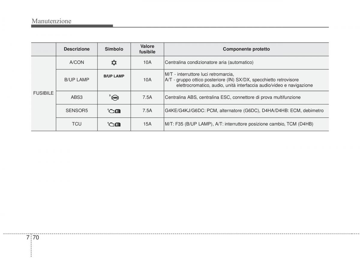 KIA Sorento II 2 manuale del proprietario / page 626