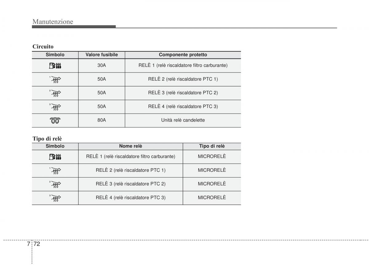 KIA Sorento II 2 manuale del proprietario / page 628