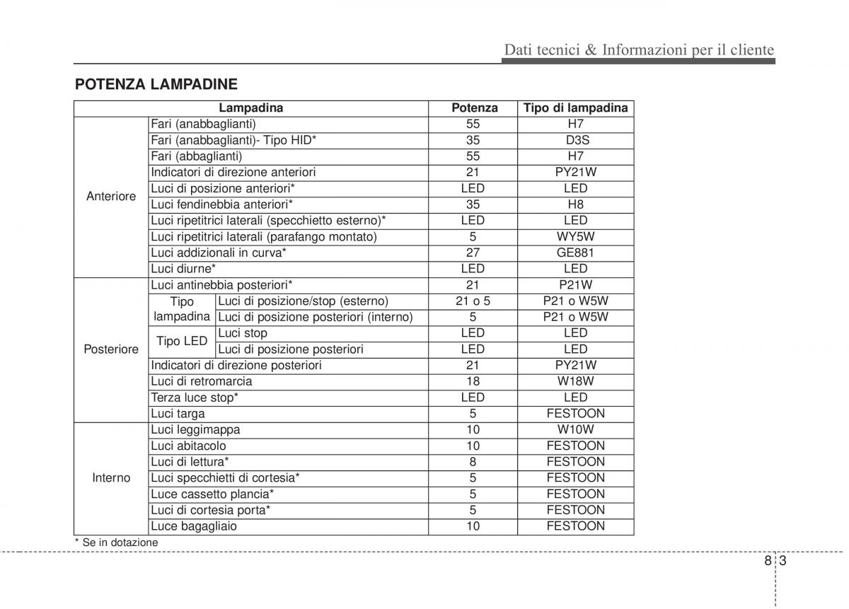 KIA Sorento II 2 manuale del proprietario / page 660