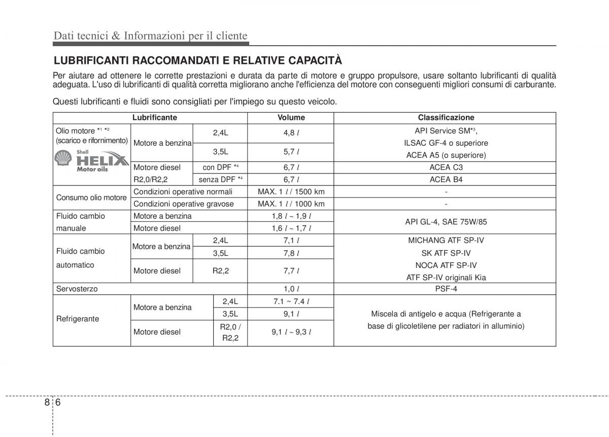 KIA Sorento II 2 manuale del proprietario / page 663