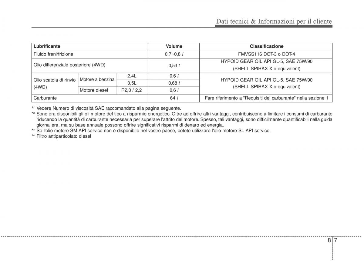 KIA Sorento II 2 manuale del proprietario / page 664