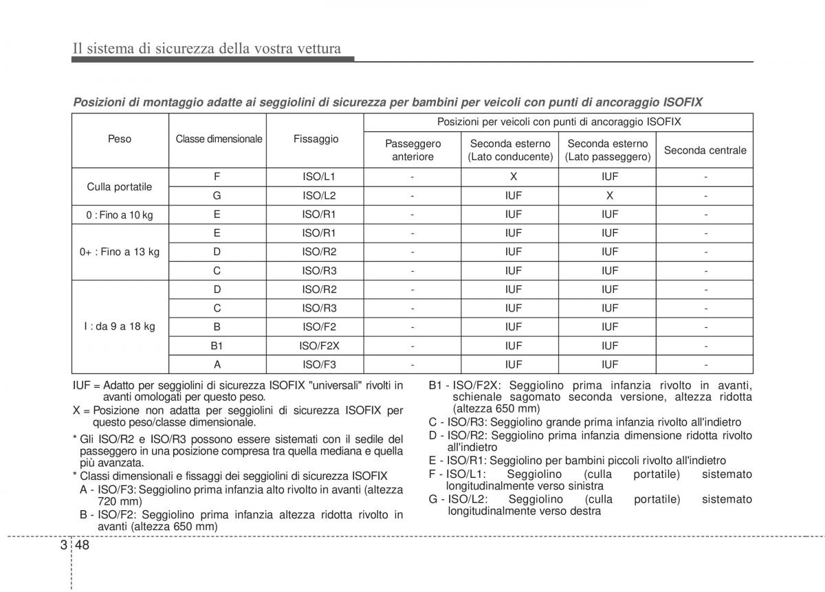 KIA Sorento II 2 manuale del proprietario / page 76