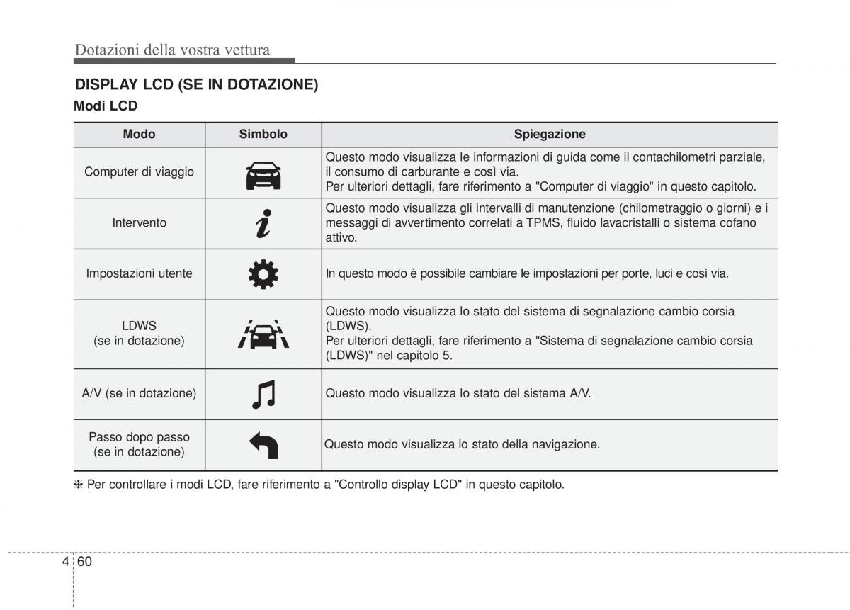 KIA Sorento II 2 manuale del proprietario / page 163