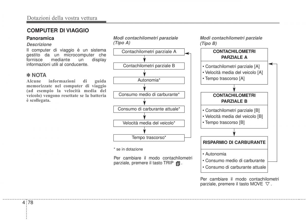 KIA Sorento II 2 manuale del proprietario / page 181