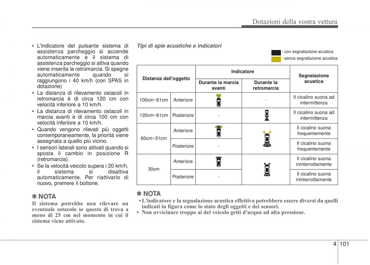 KIA Sorento II 2 manuale del proprietario / page 204