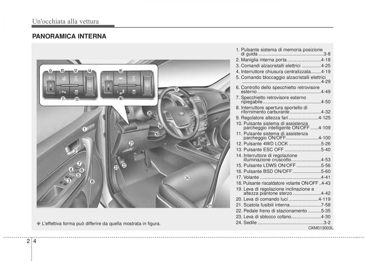 KIA Sorento II 2 manuale del proprietario / page 25