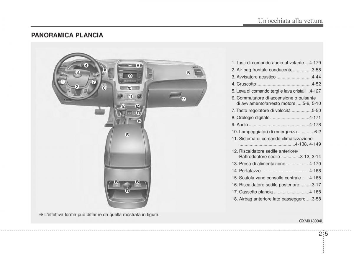 KIA Sorento II 2 manuale del proprietario / page 26