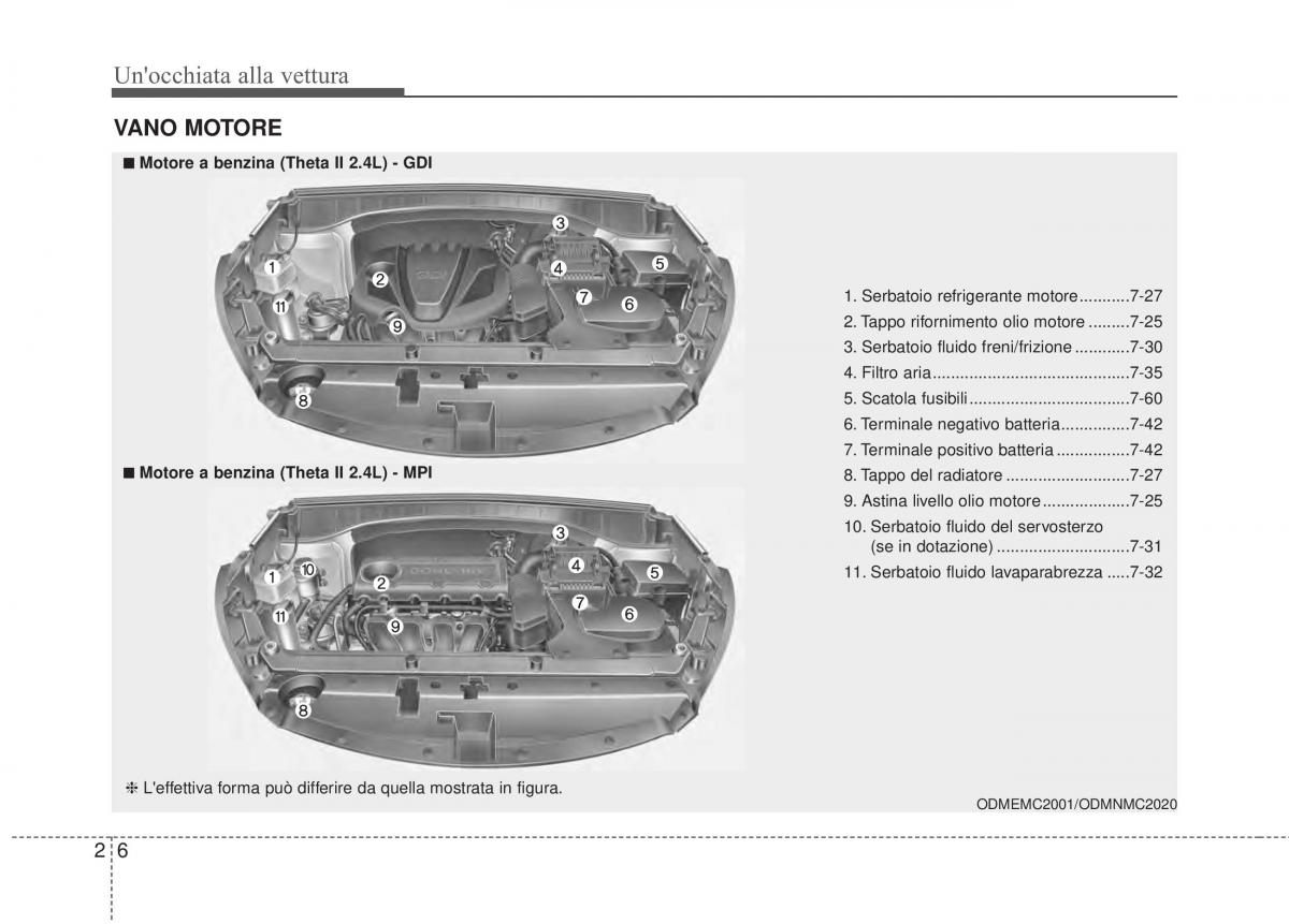 KIA Sorento II 2 manuale del proprietario / page 27