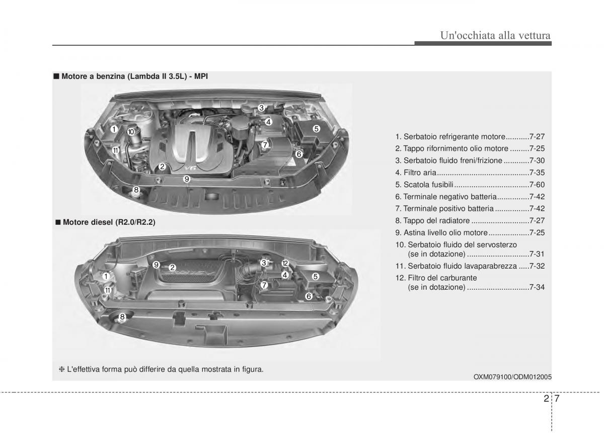 KIA Sorento II 2 manuale del proprietario / page 28