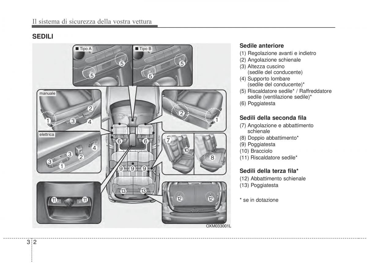 KIA Sorento II 2 manuale del proprietario / page 30