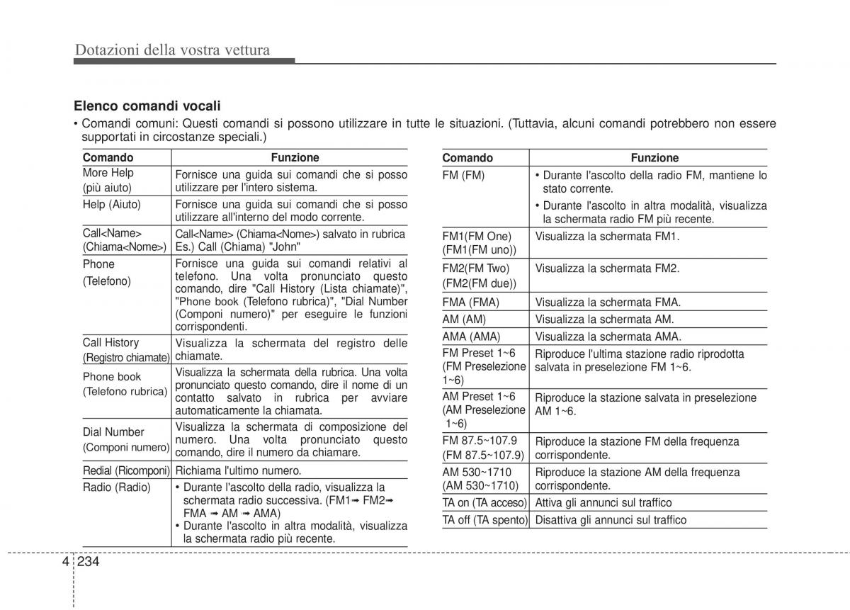 KIA Sorento II 2 manuale del proprietario / page 337