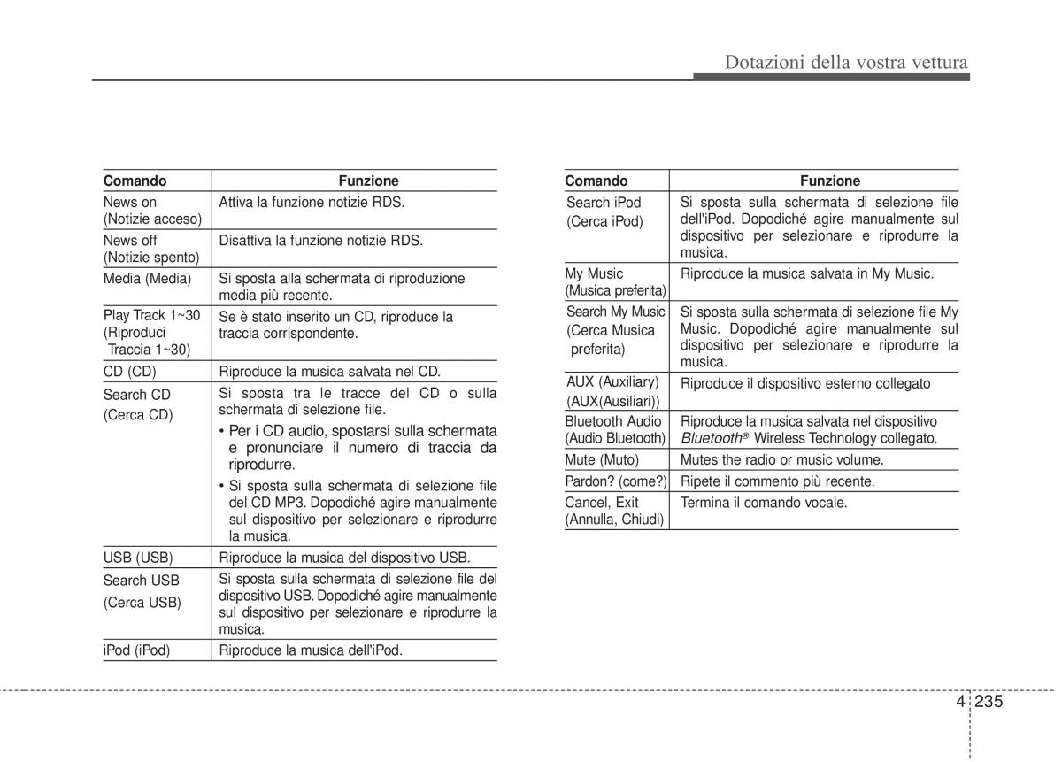 KIA Sorento II 2 manuale del proprietario / page 338