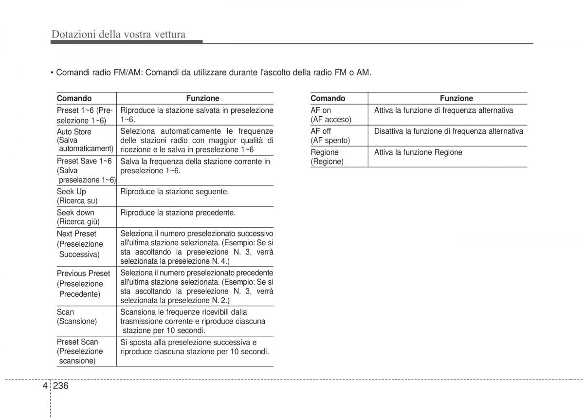 KIA Sorento II 2 manuale del proprietario / page 339