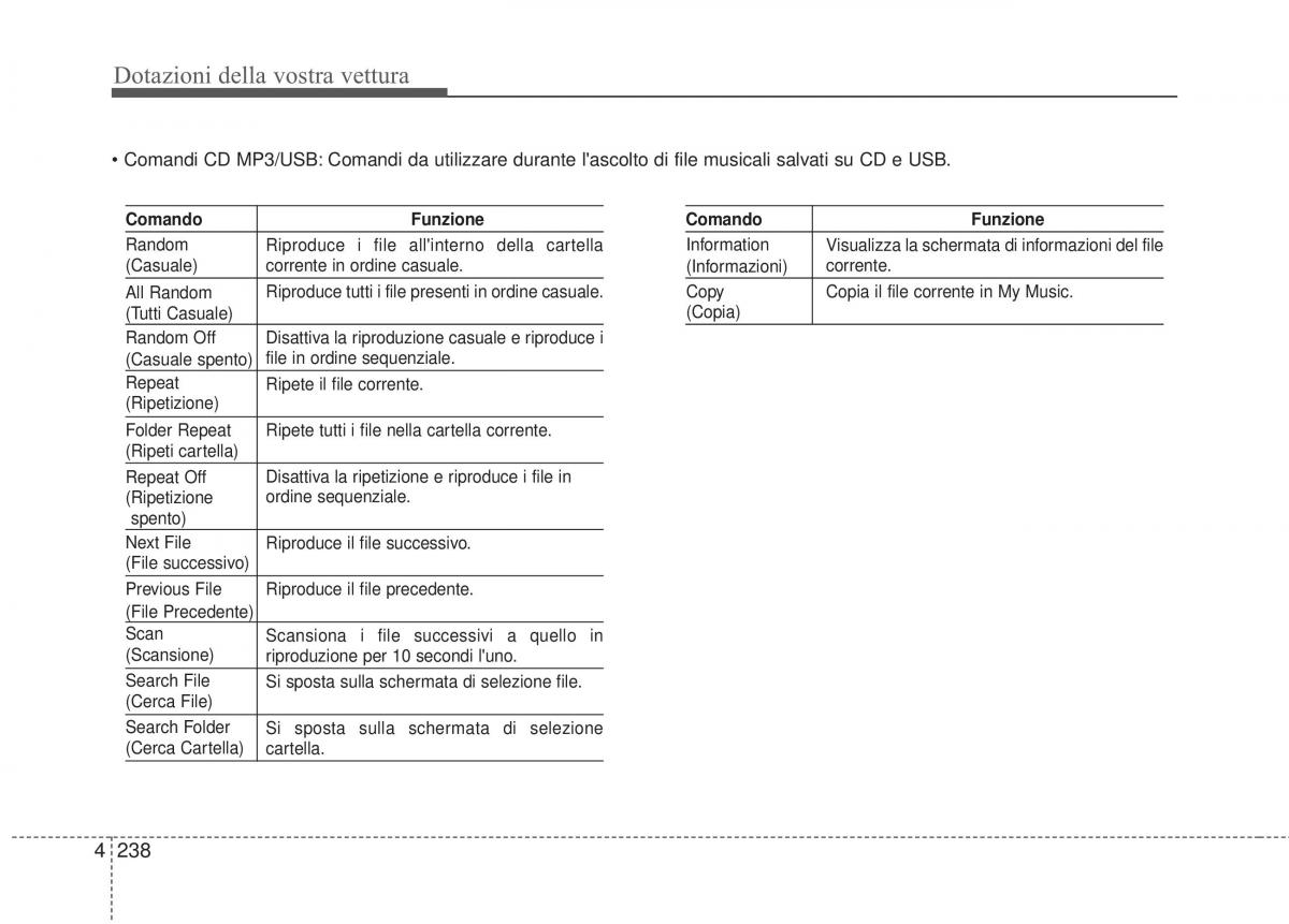 KIA Sorento II 2 manuale del proprietario / page 341