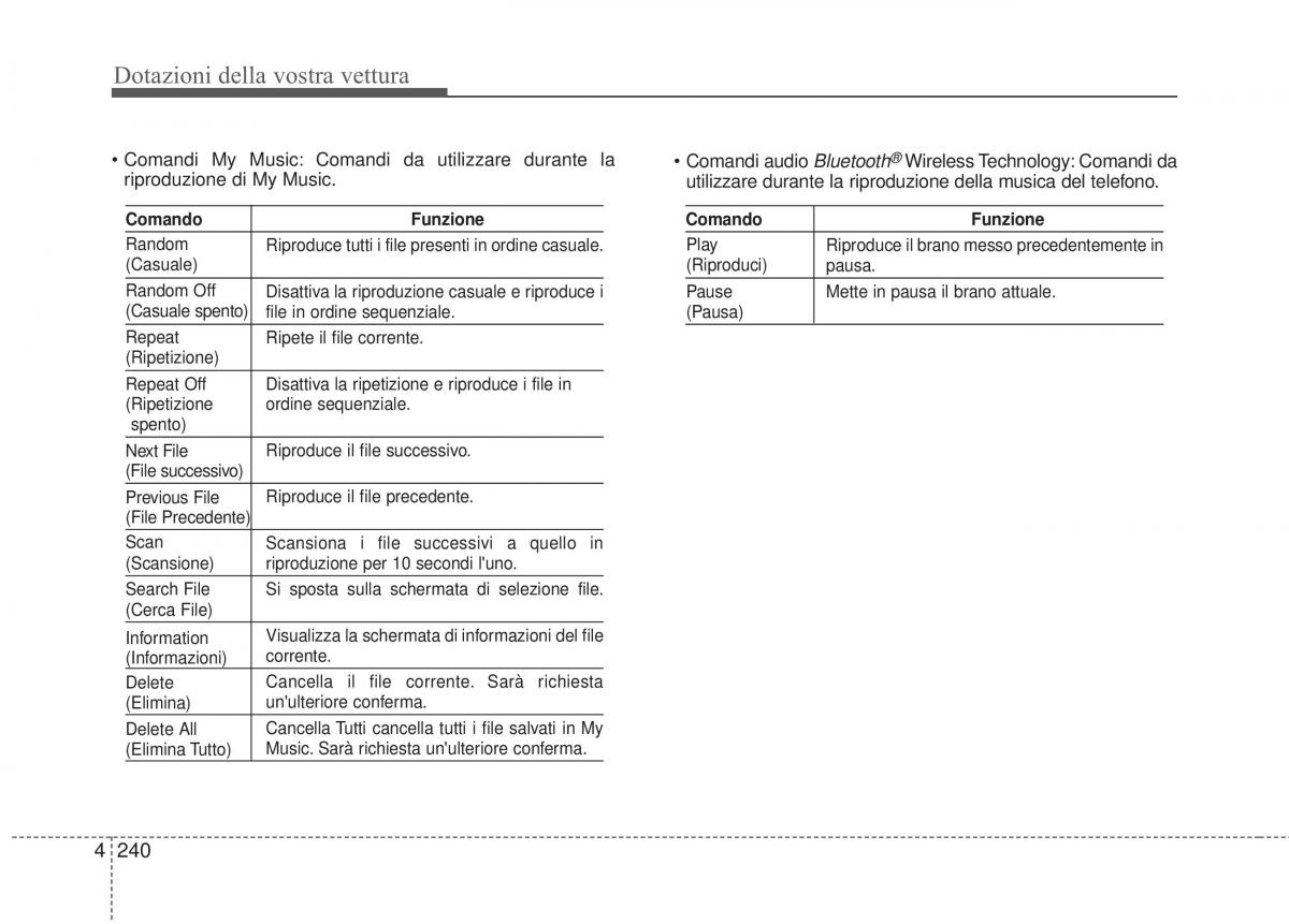 KIA Sorento II 2 manuale del proprietario / page 343