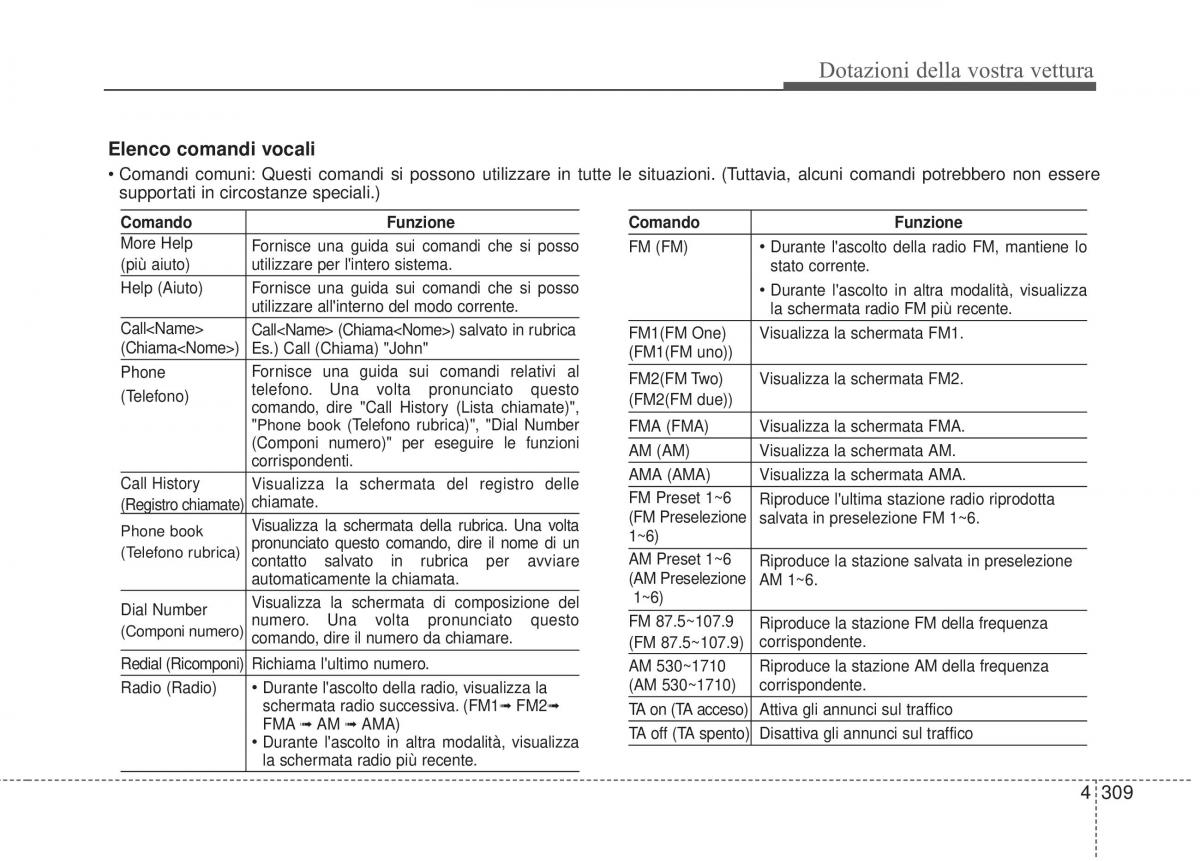 KIA Sorento II 2 manuale del proprietario / page 412