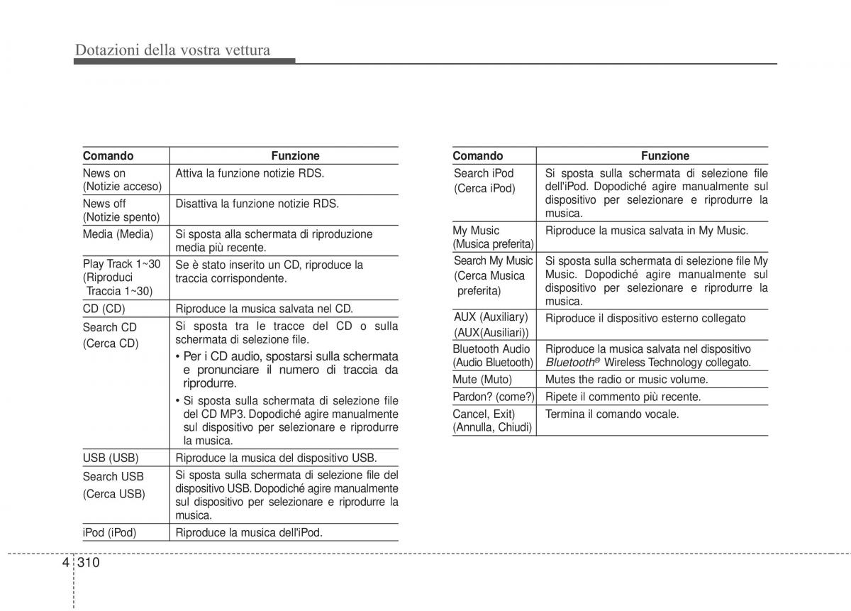 KIA Sorento II 2 manuale del proprietario / page 413