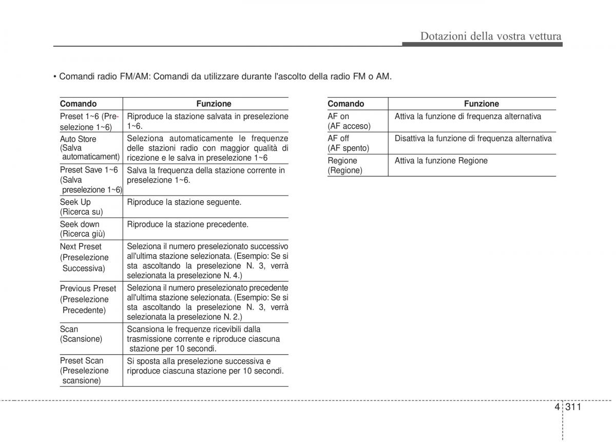 KIA Sorento II 2 manuale del proprietario / page 414