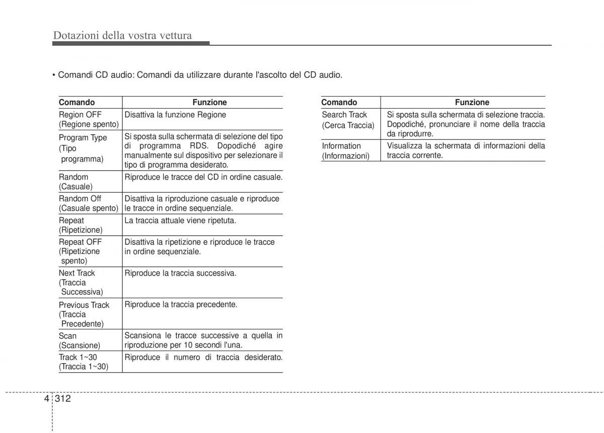 KIA Sorento II 2 manuale del proprietario / page 415