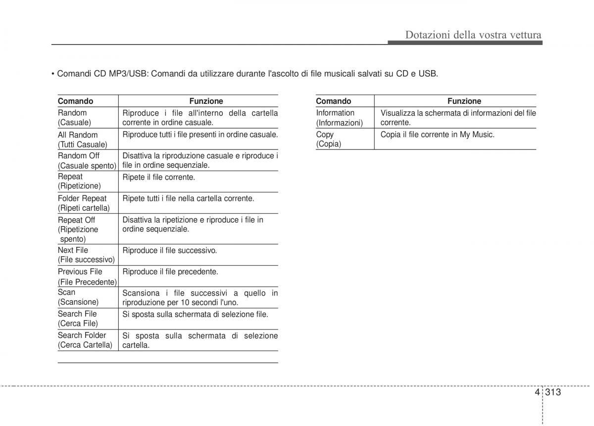 KIA Sorento II 2 manuale del proprietario / page 416