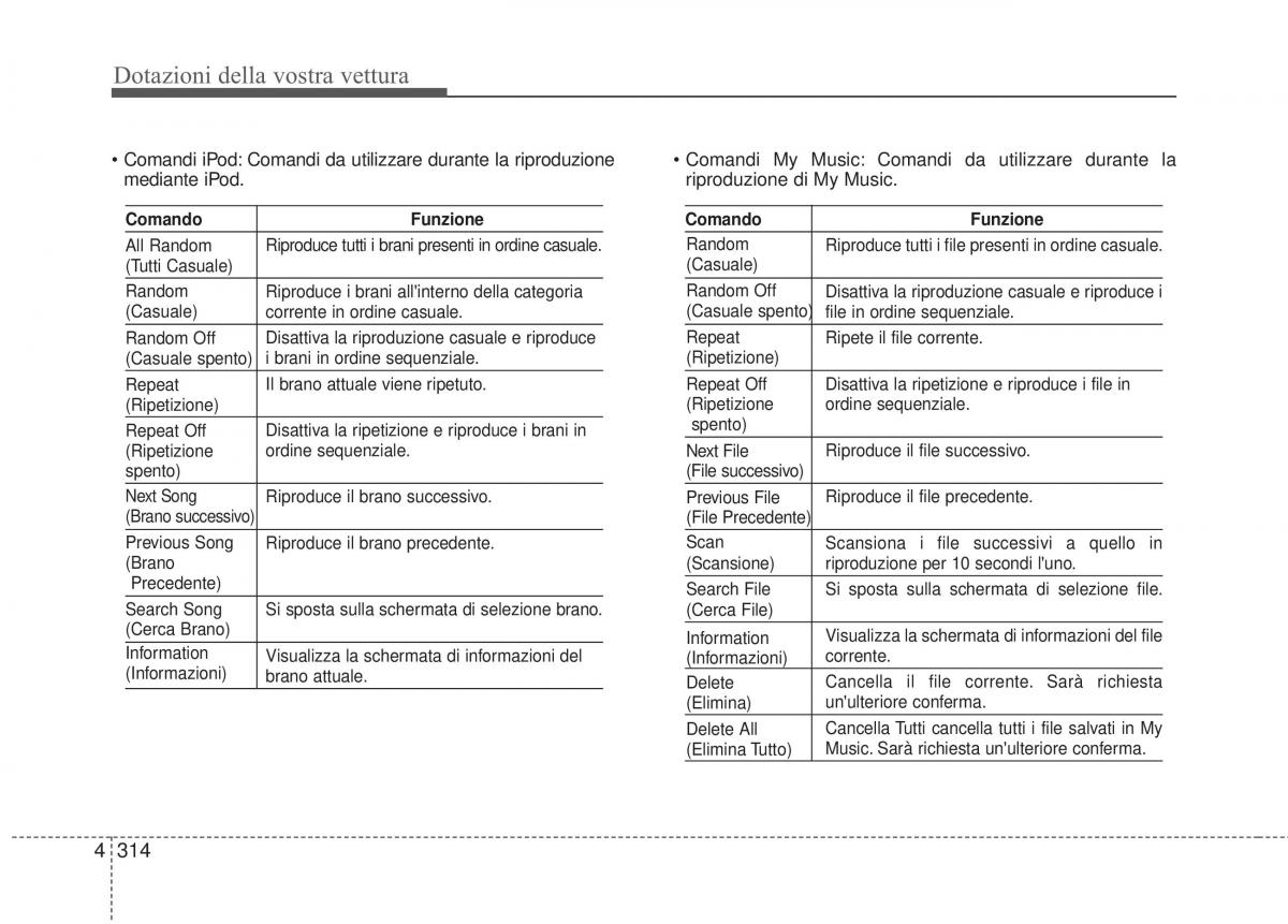 KIA Sorento II 2 manuale del proprietario / page 417