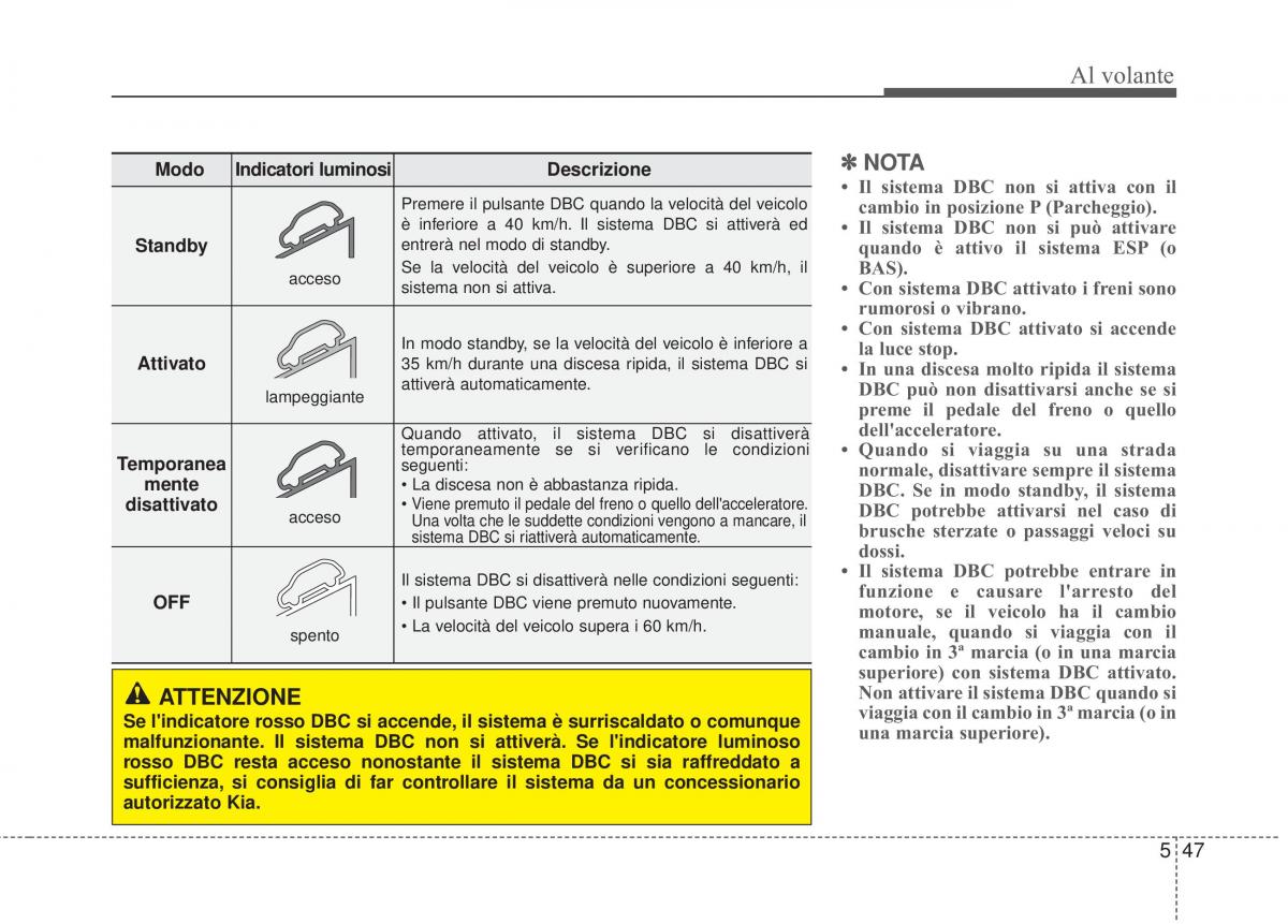 KIA Sorento II 2 manuale del proprietario / page 481