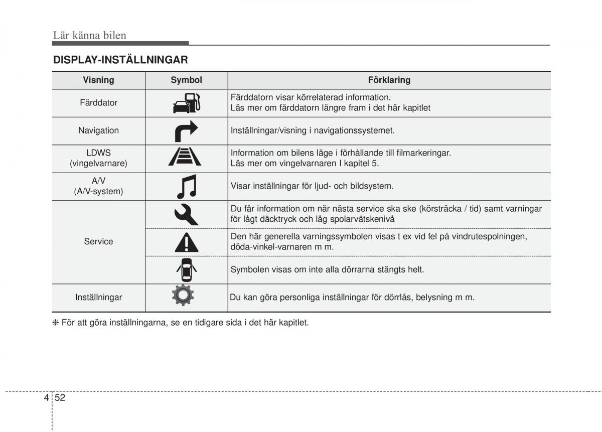 KIA Sorento II 2 instruktionsbok / page 145