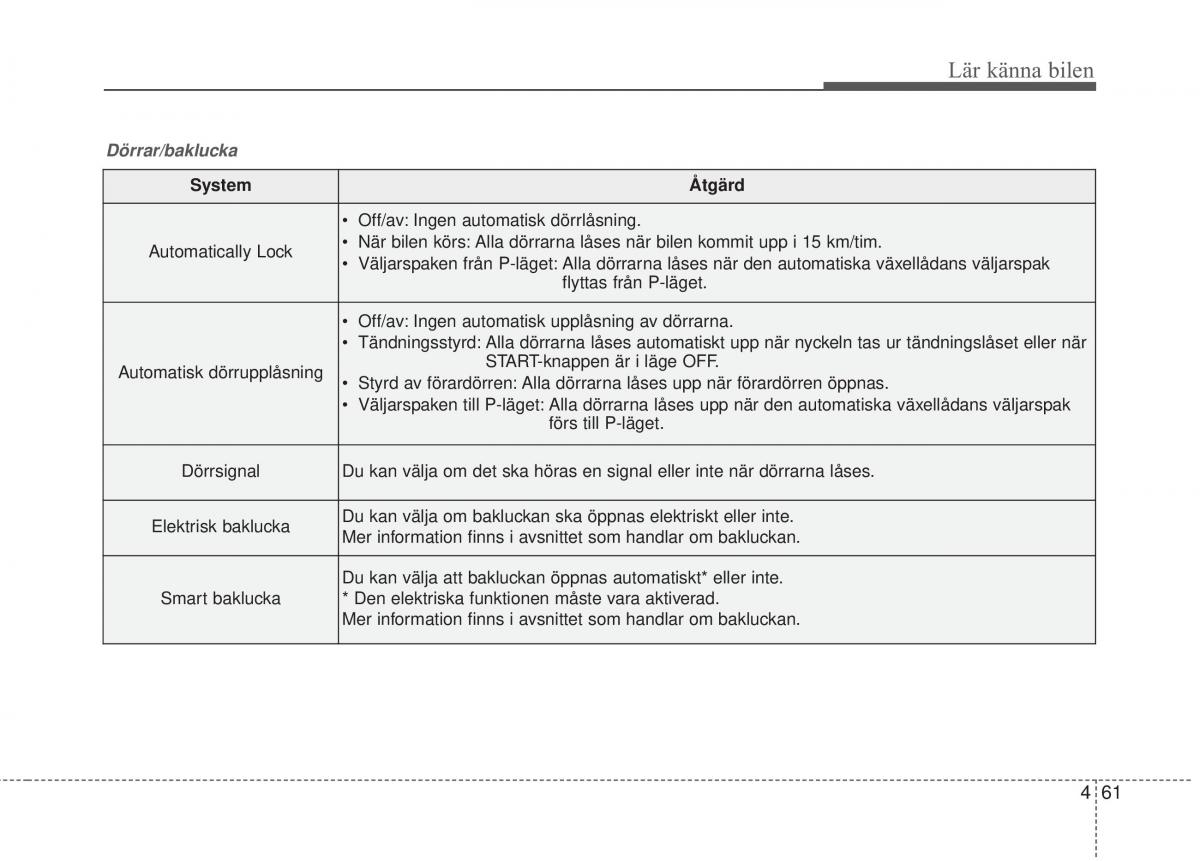 KIA Sorento II 2 instruktionsbok / page 154