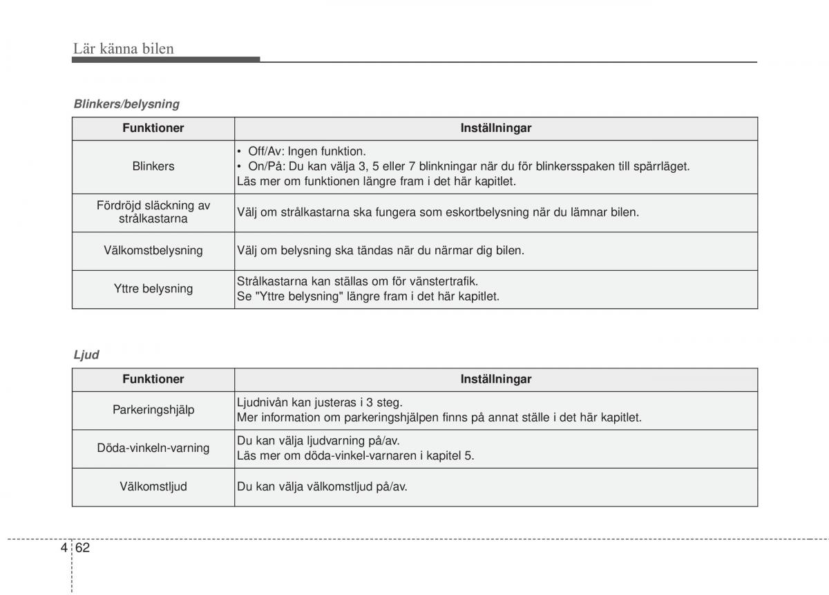 KIA Sorento II 2 instruktionsbok / page 155