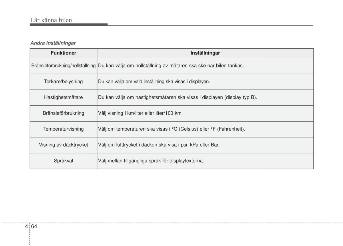 KIA Sorento II 2 instruktionsbok / page 157