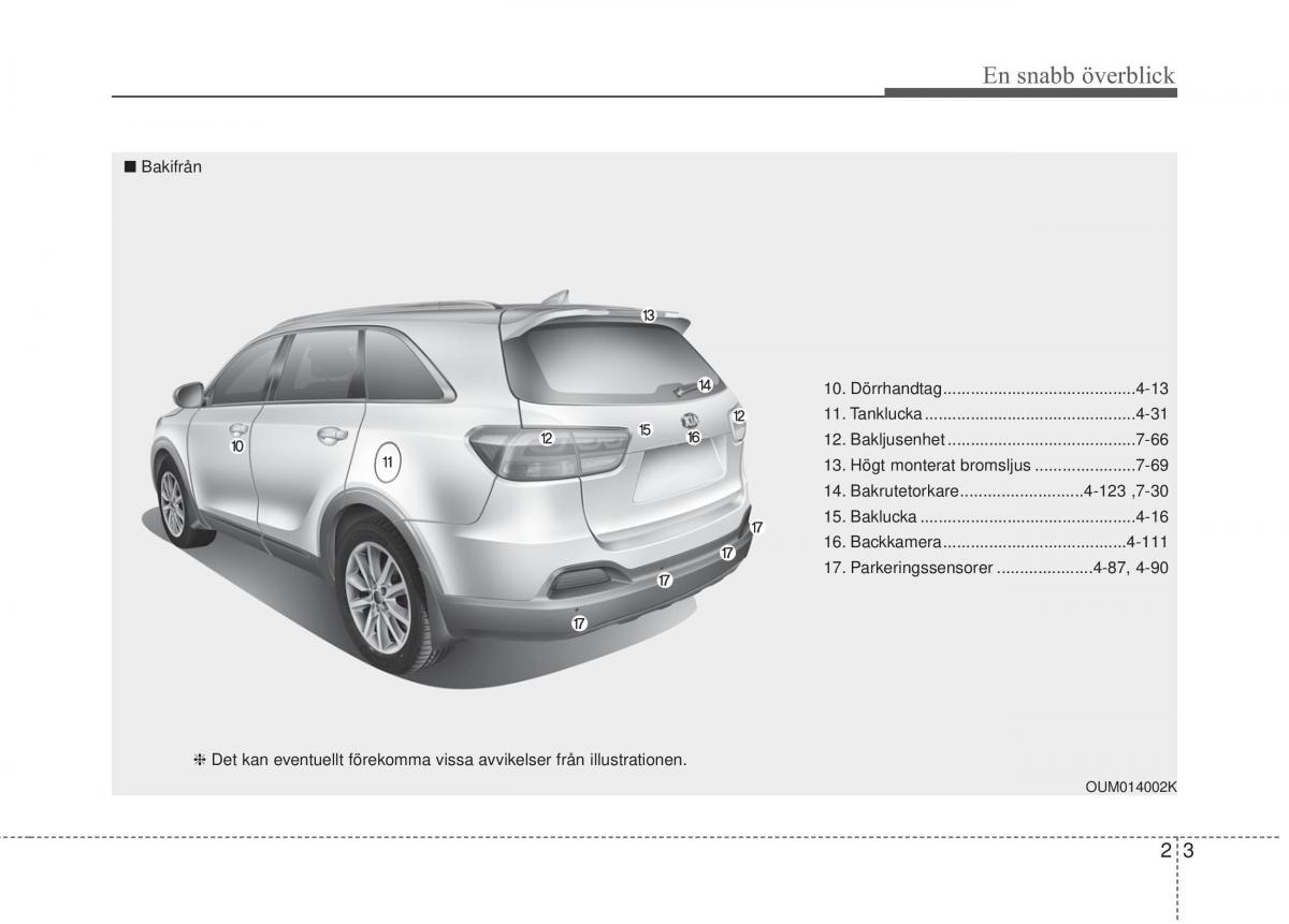 KIA Sorento II 2 instruktionsbok / page 23