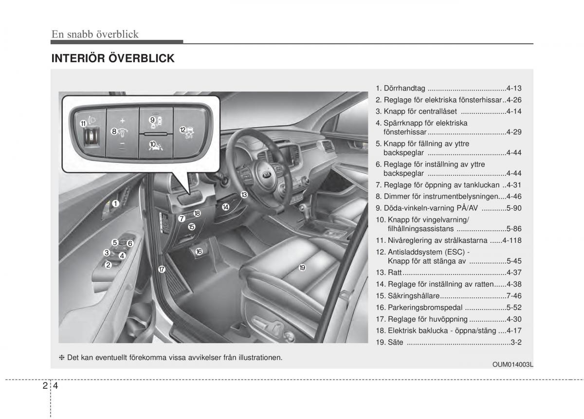 KIA Sorento II 2 instruktionsbok / page 24