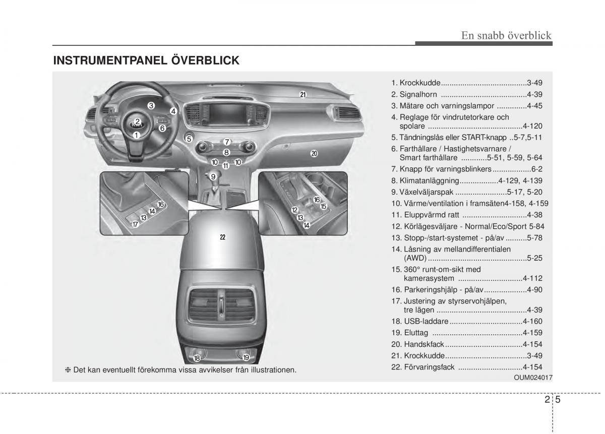 KIA Sorento II 2 instruktionsbok / page 25