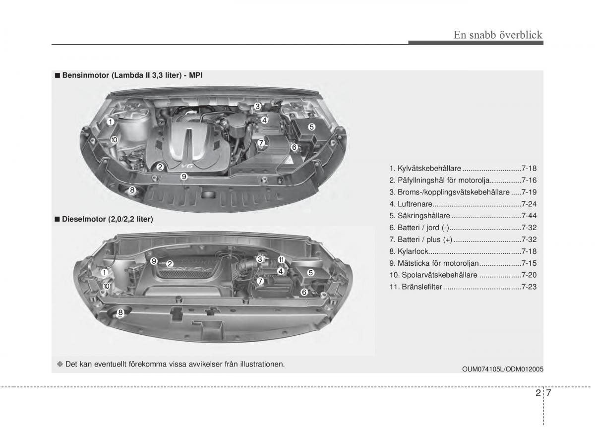 KIA Sorento II 2 instruktionsbok / page 27