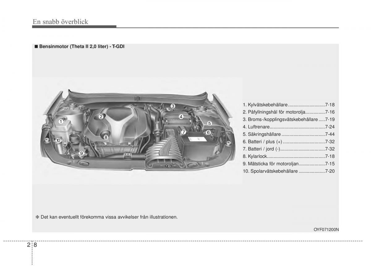 KIA Sorento II 2 instruktionsbok / page 28