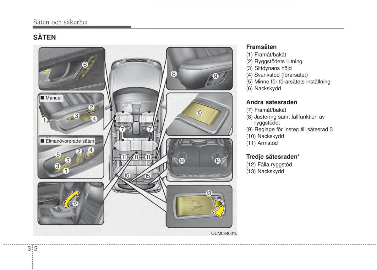 KIA Sorento II 2 instruktionsbok / page 30