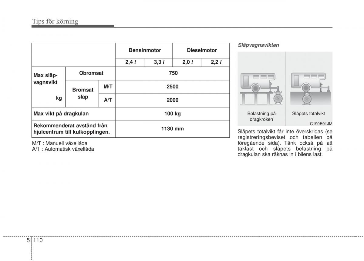 KIA Sorento II 2 instruktionsbok / page 367