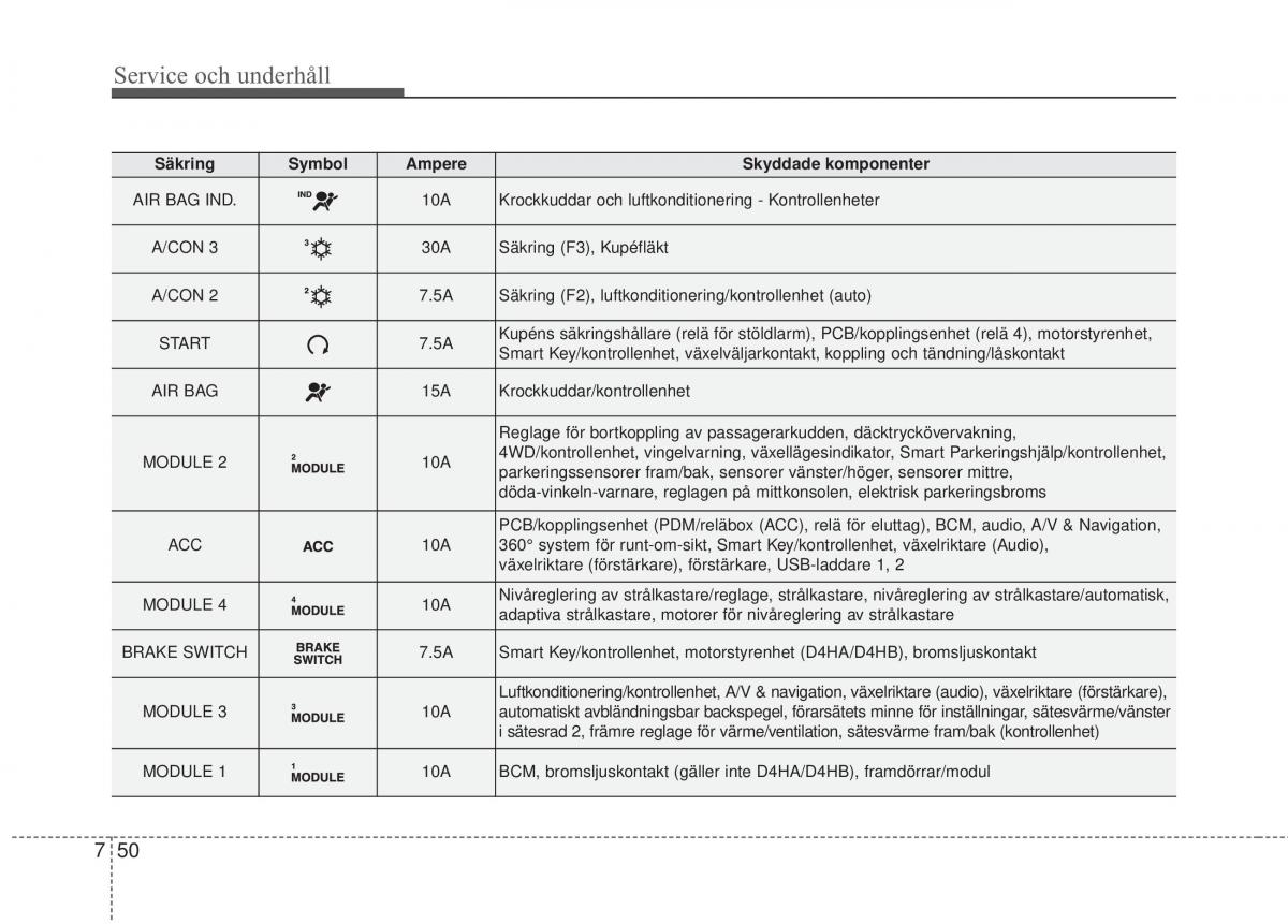 KIA Sorento II 2 instruktionsbok / page 450