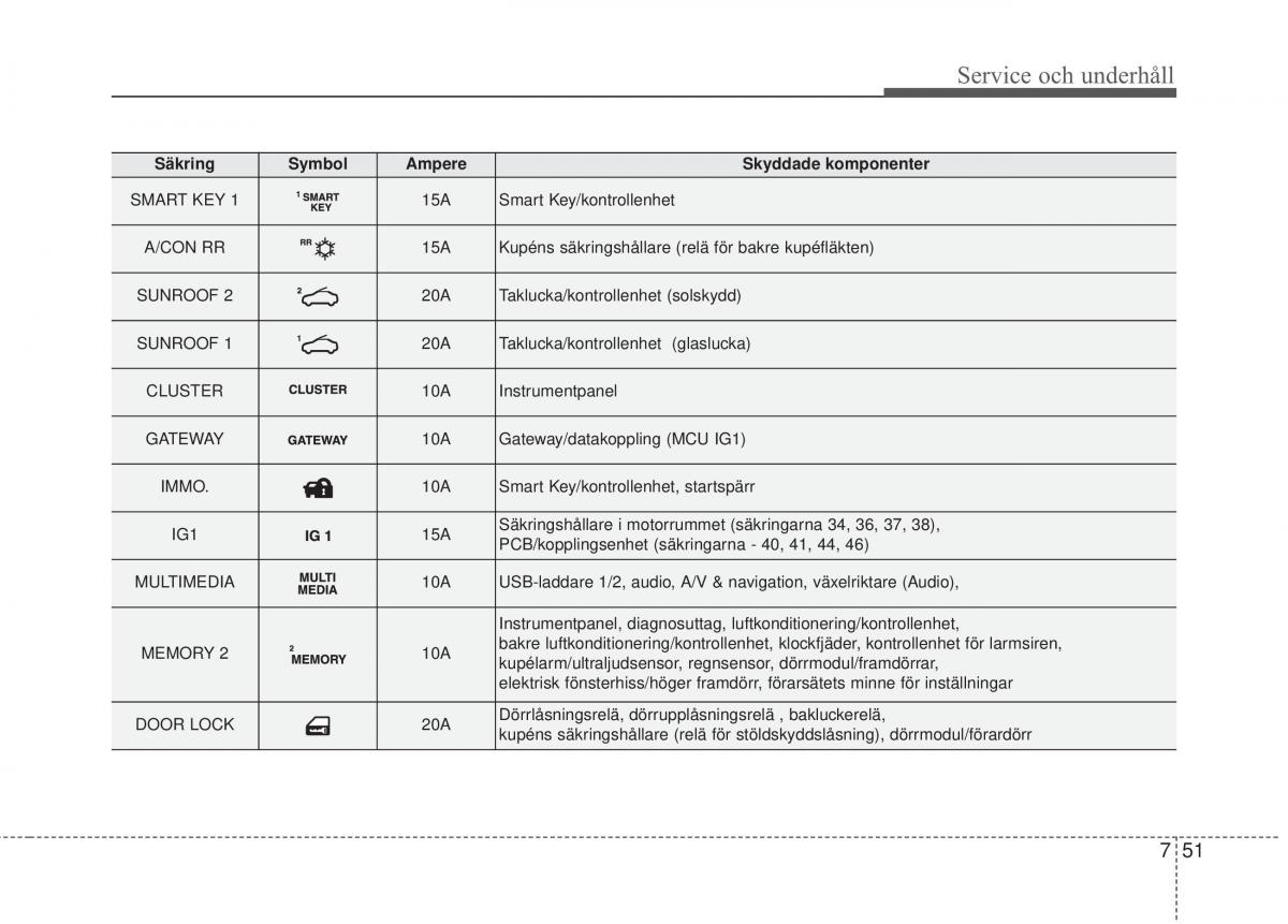 KIA Sorento II 2 instruktionsbok / page 451