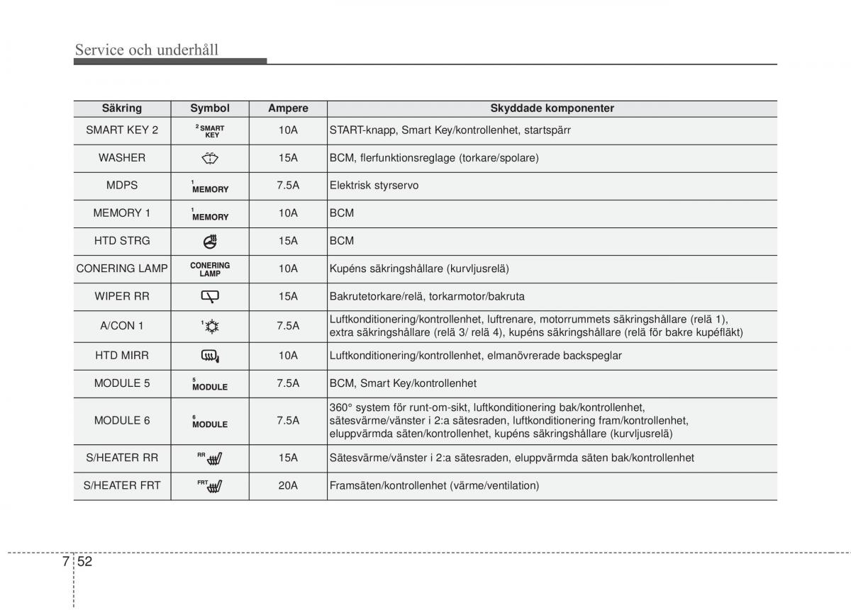 KIA Sorento II 2 instruktionsbok / page 452