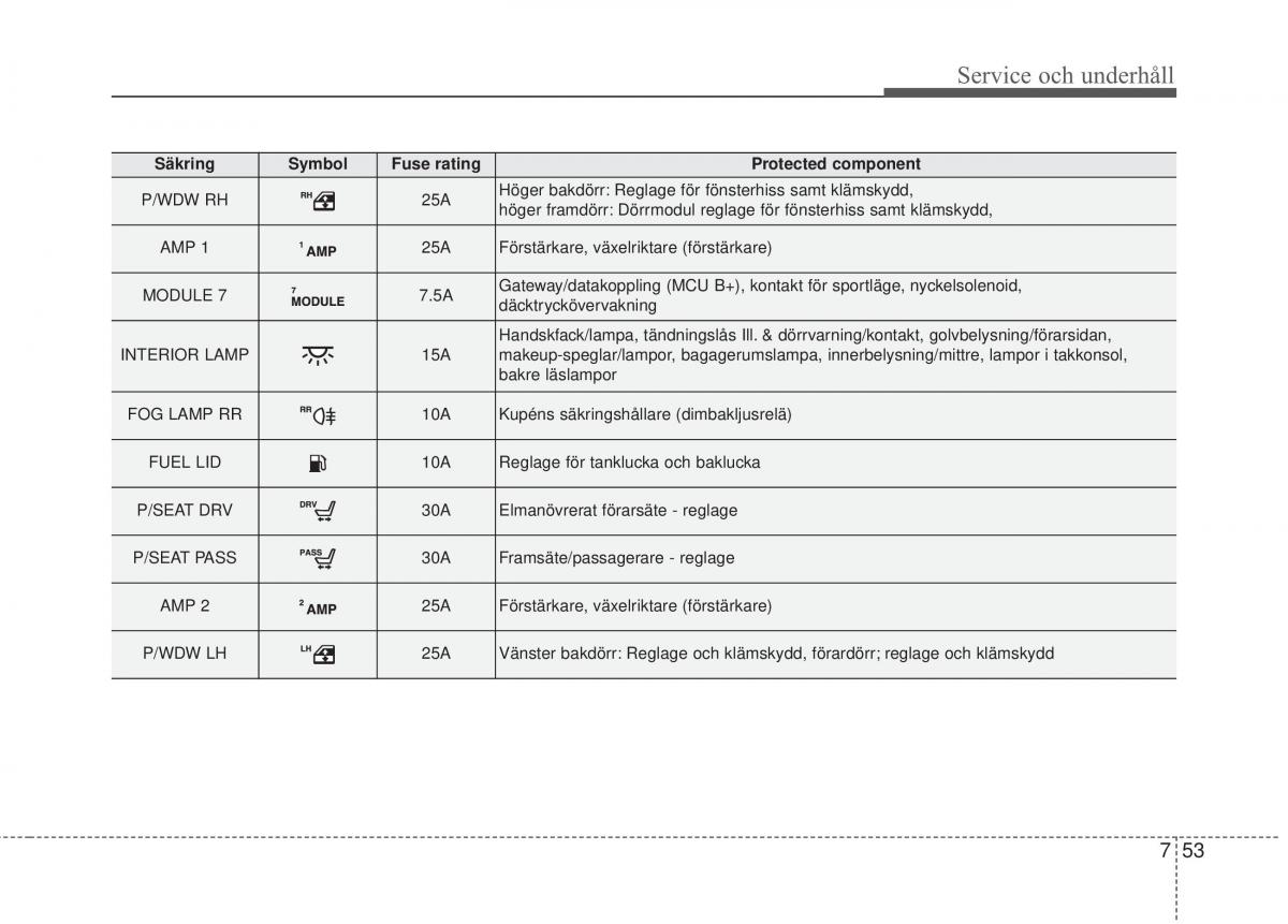 KIA Sorento II 2 instruktionsbok / page 453