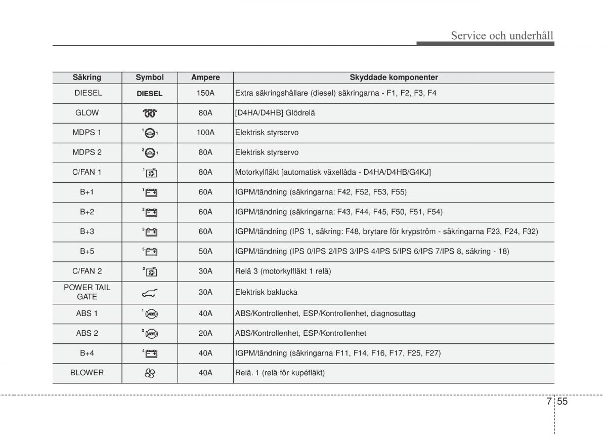 KIA Sorento II 2 instruktionsbok / page 455