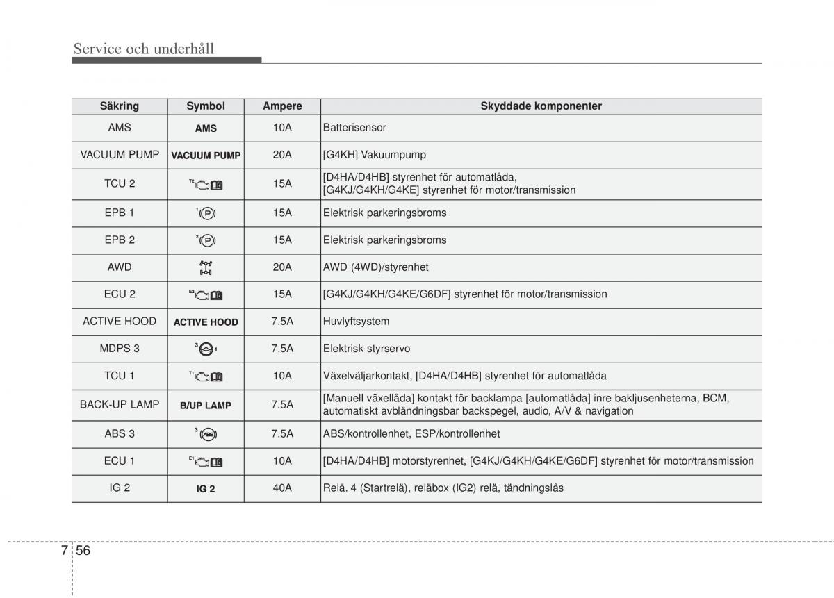 KIA Sorento II 2 instruktionsbok / page 456