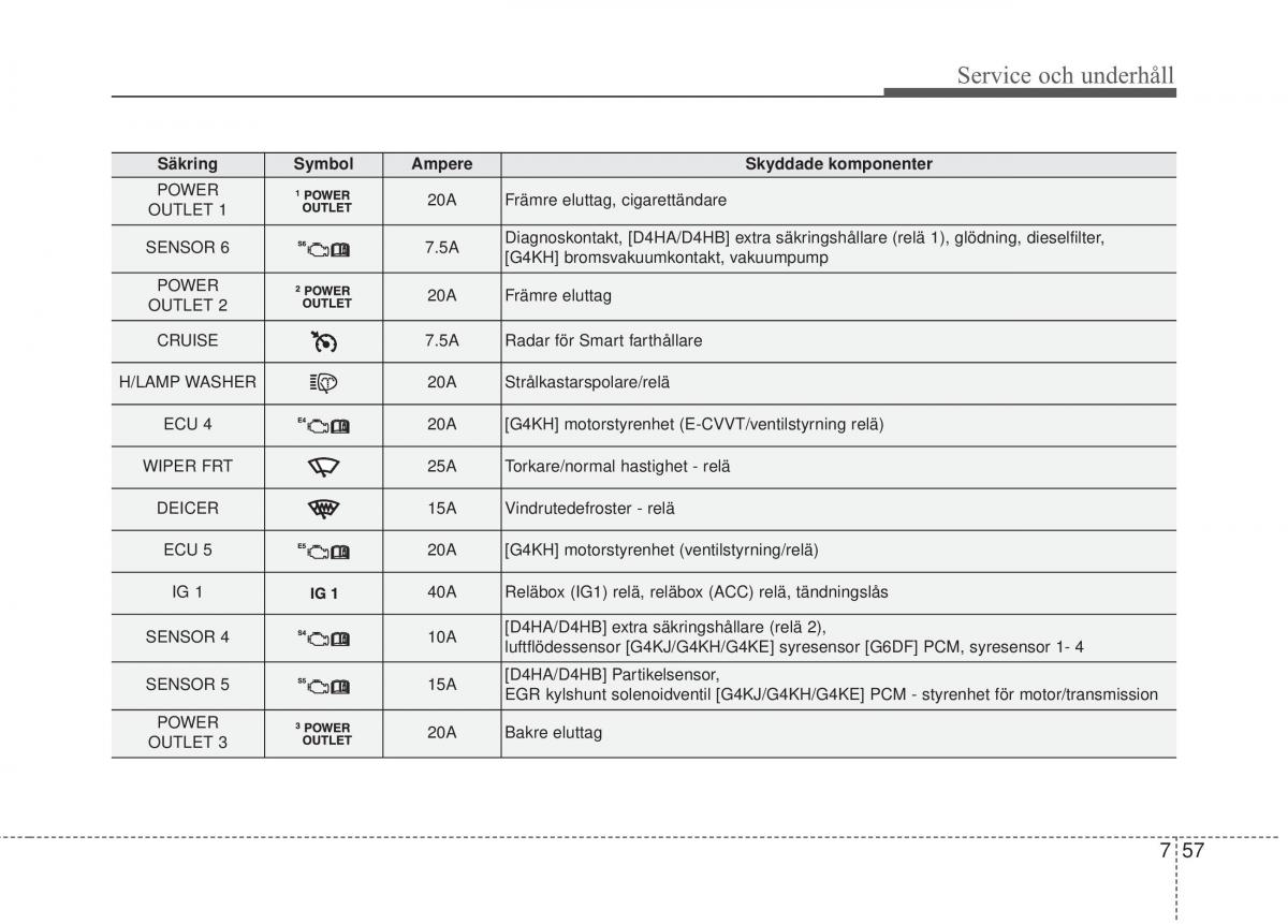 KIA Sorento II 2 instruktionsbok / page 457