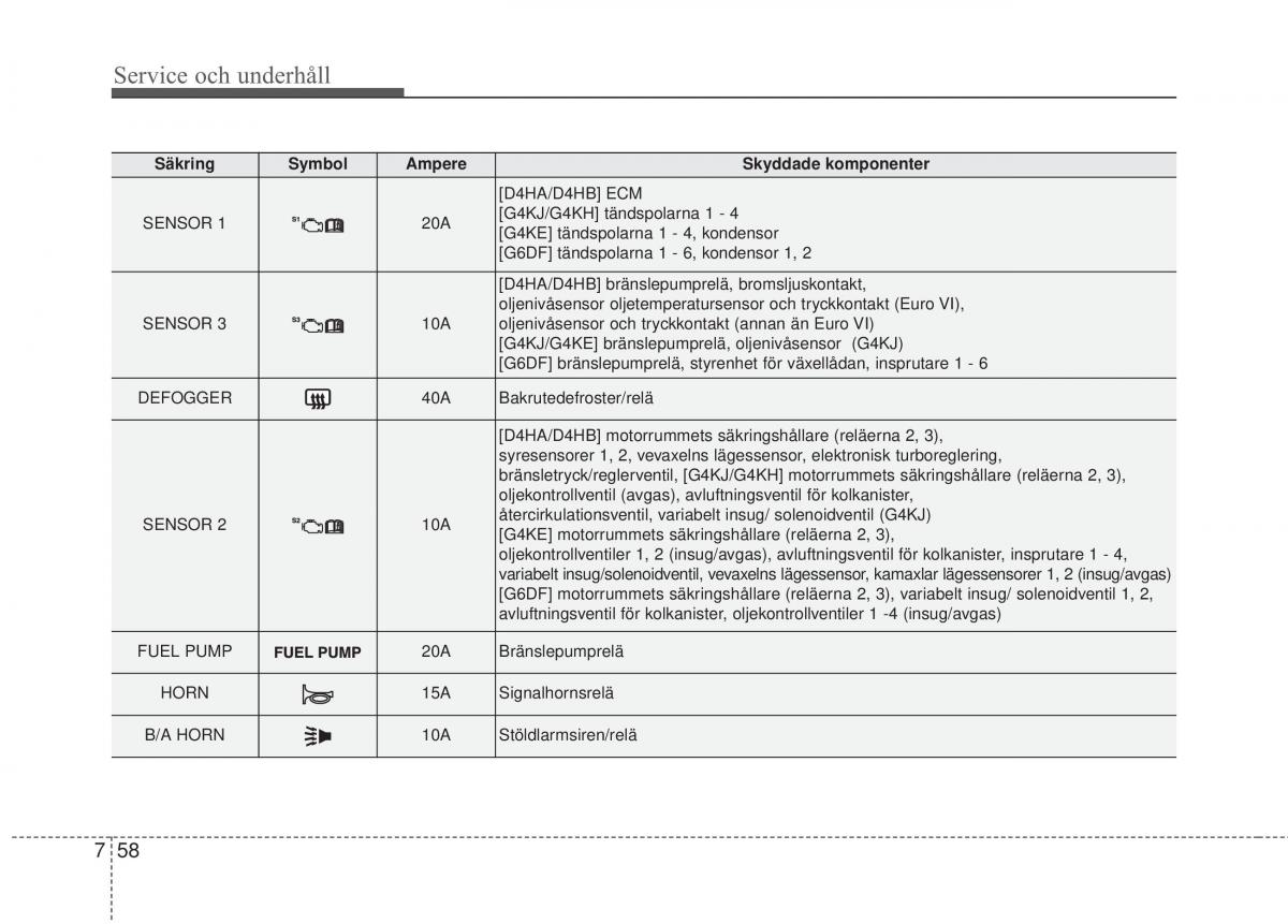 KIA Sorento II 2 instruktionsbok / page 458