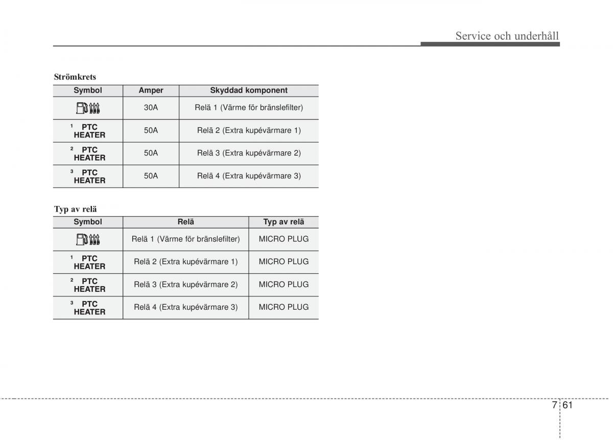 KIA Sorento II 2 instruktionsbok / page 461