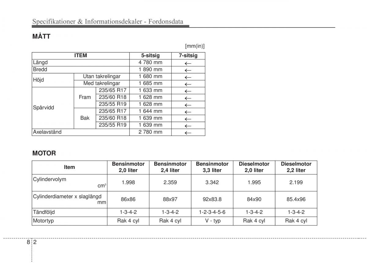 KIA Sorento II 2 instruktionsbok / page 482