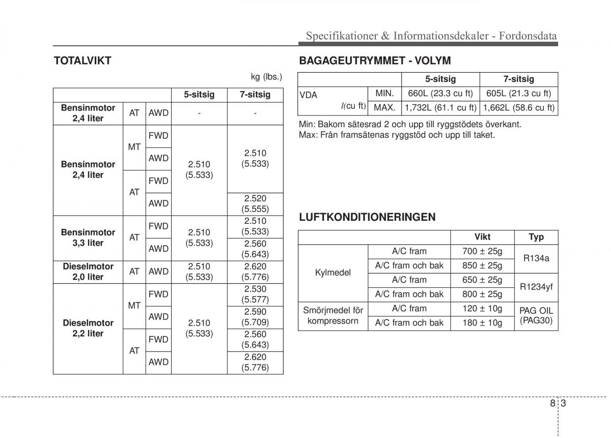 KIA Sorento II 2 instruktionsbok / page 483