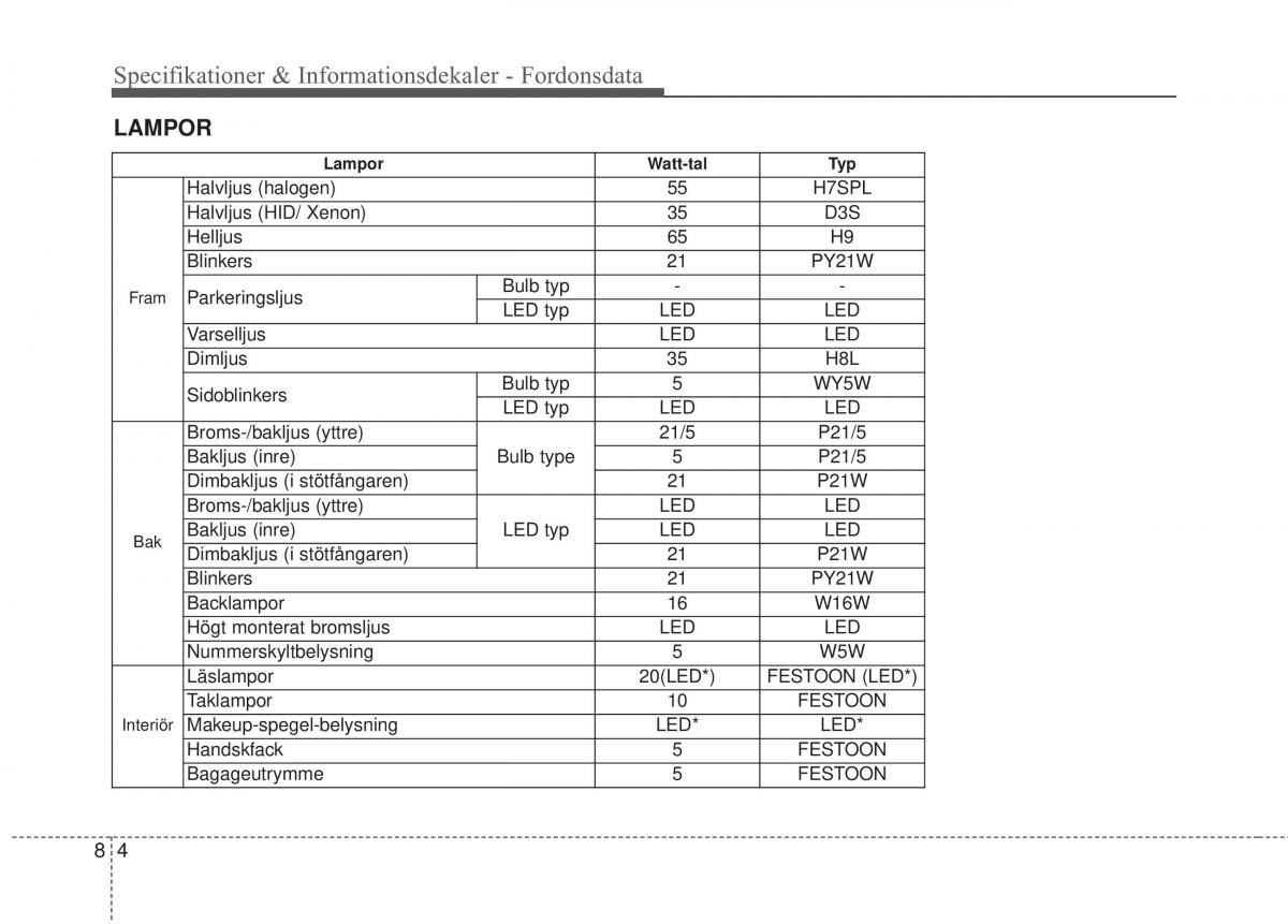 KIA Sorento II 2 instruktionsbok / page 484